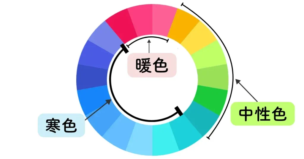 暖色・寒色・中性色